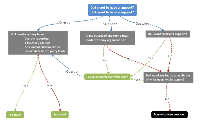Support diagram