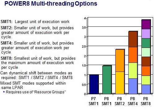 SMT graph