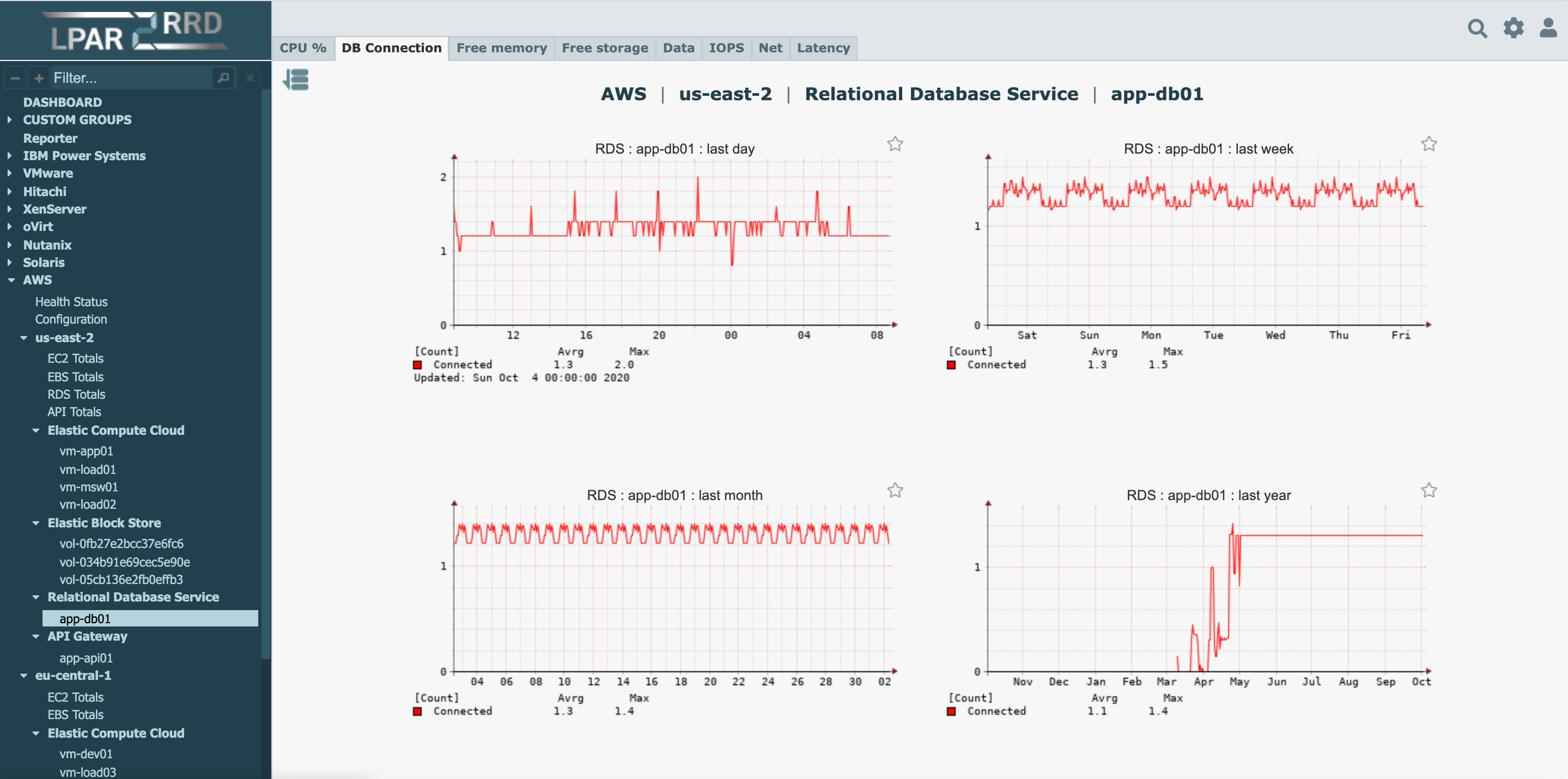 AWS monitoring example
