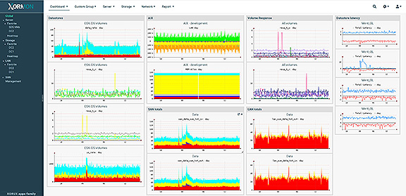 Monitoring Infrastructure server, storage, network, database, cloud