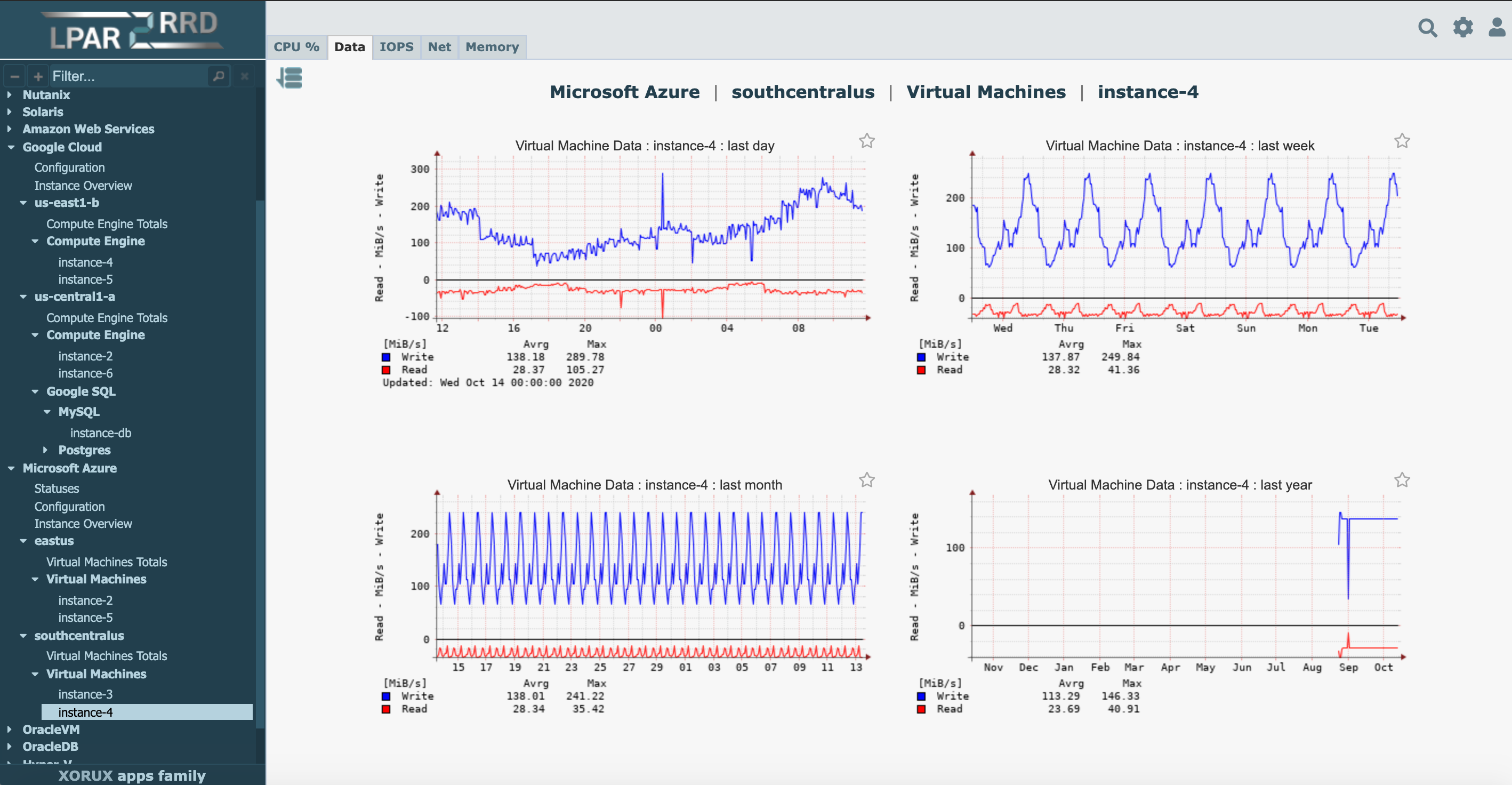 Azure monitoring example
