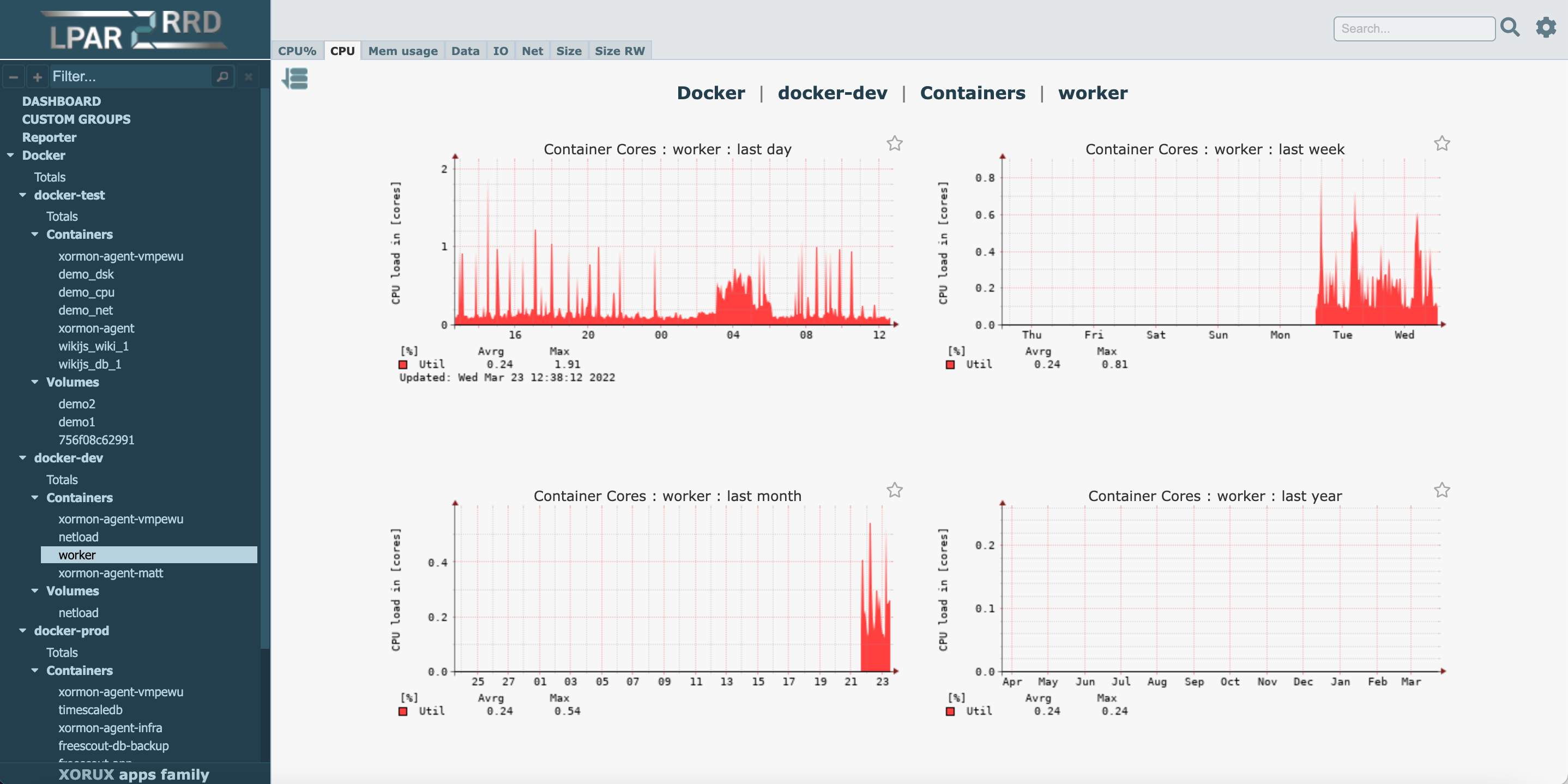 Docker monitoring example