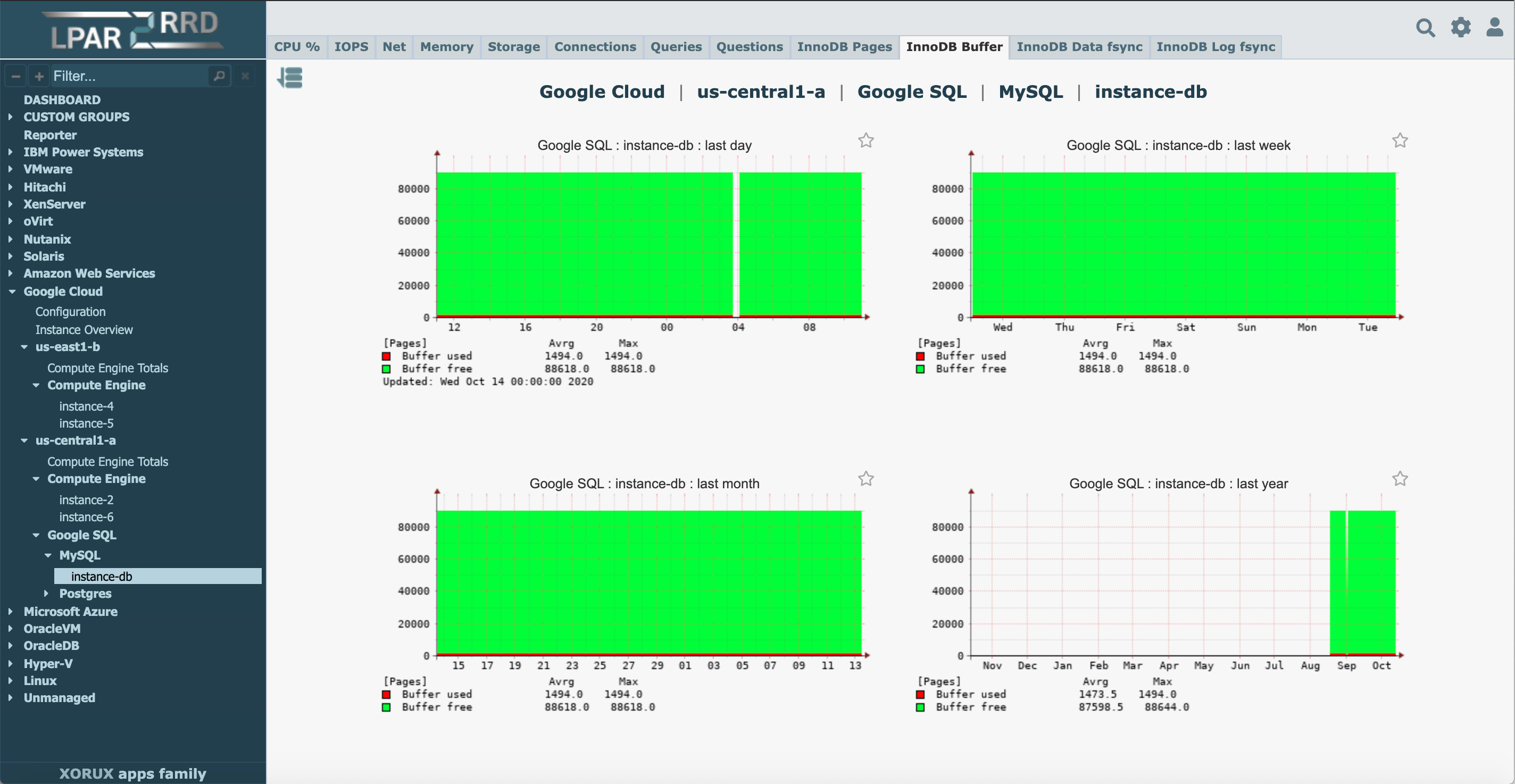 GCloud monitoring example