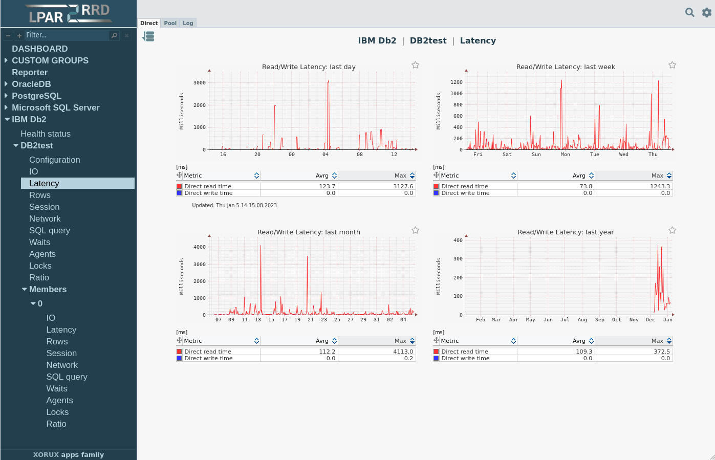 IBM Db2 monitoring Latency