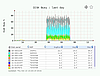 AS400 IBMi monitoring DiskTOP busy