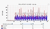AS400 IBMi monitoring ASP latency 