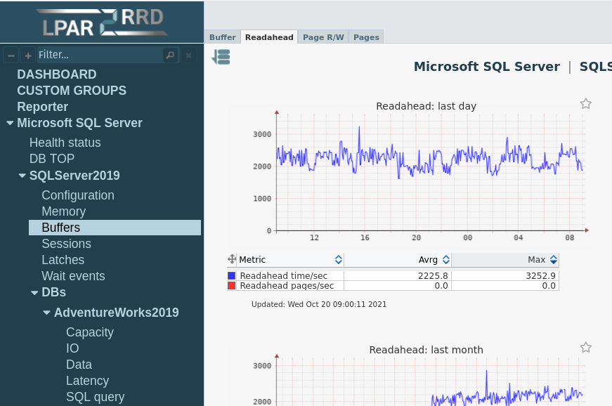 Microsoft SQL Server monitoring Buffers