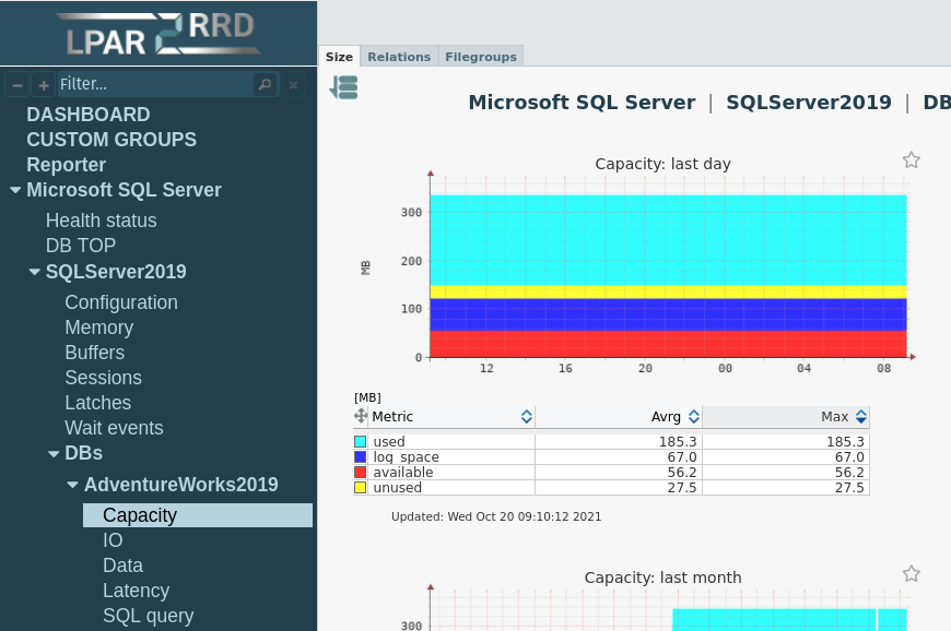 Microsoft SQL Server monitoring Capacity