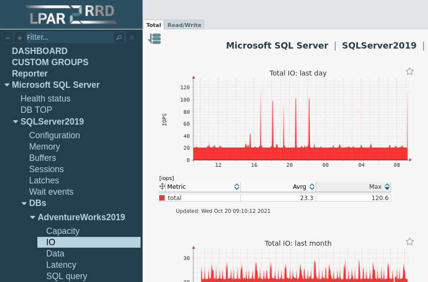 Microsoft SQL Server monitoring IO