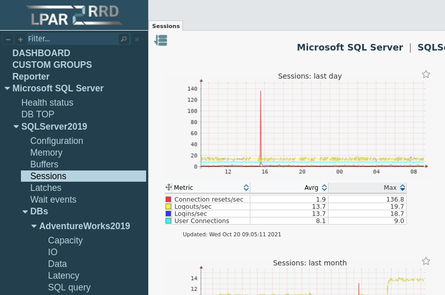 Microsoft SQL Server monitoring Sessions