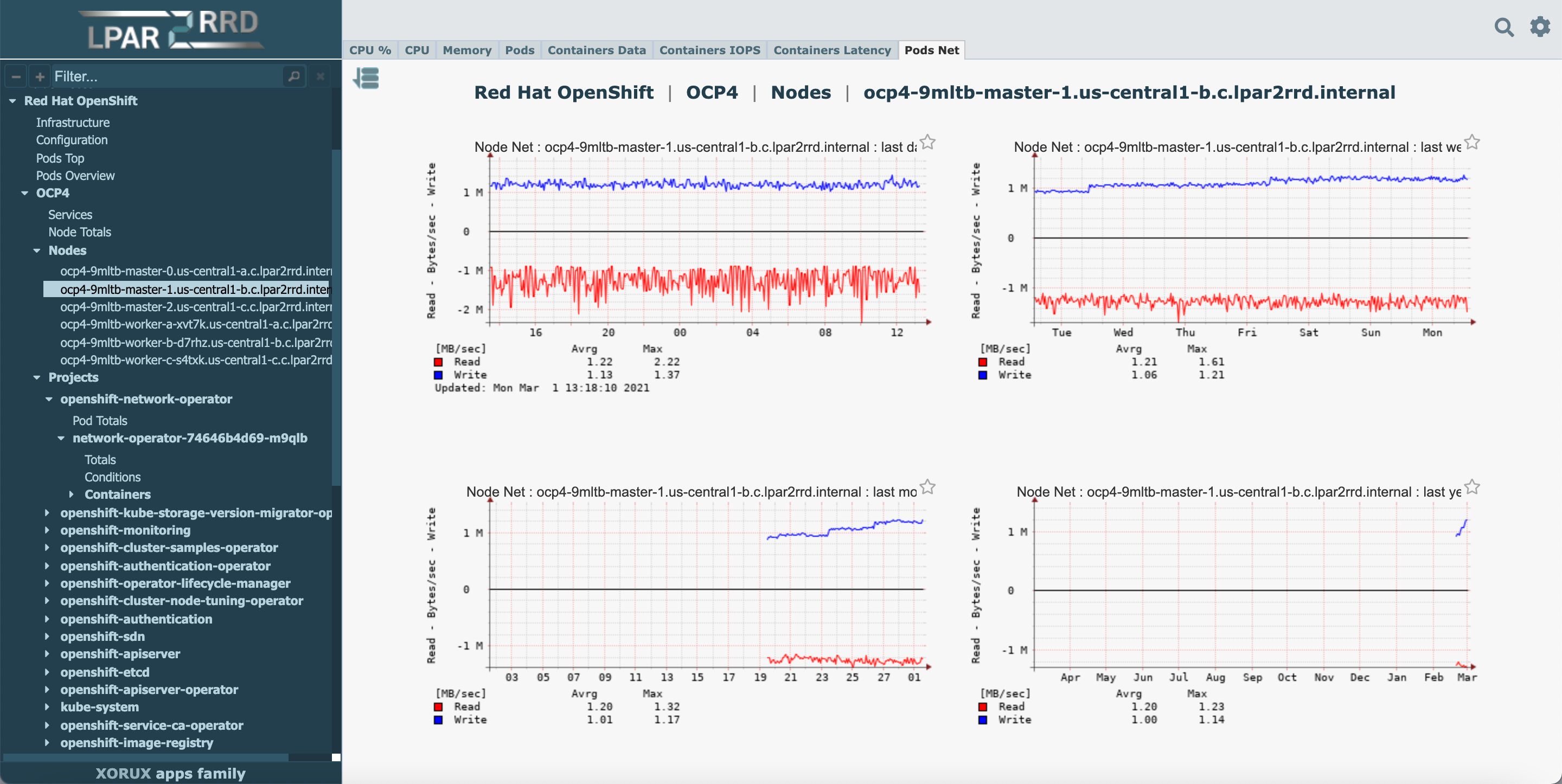 Openshift monitoring example