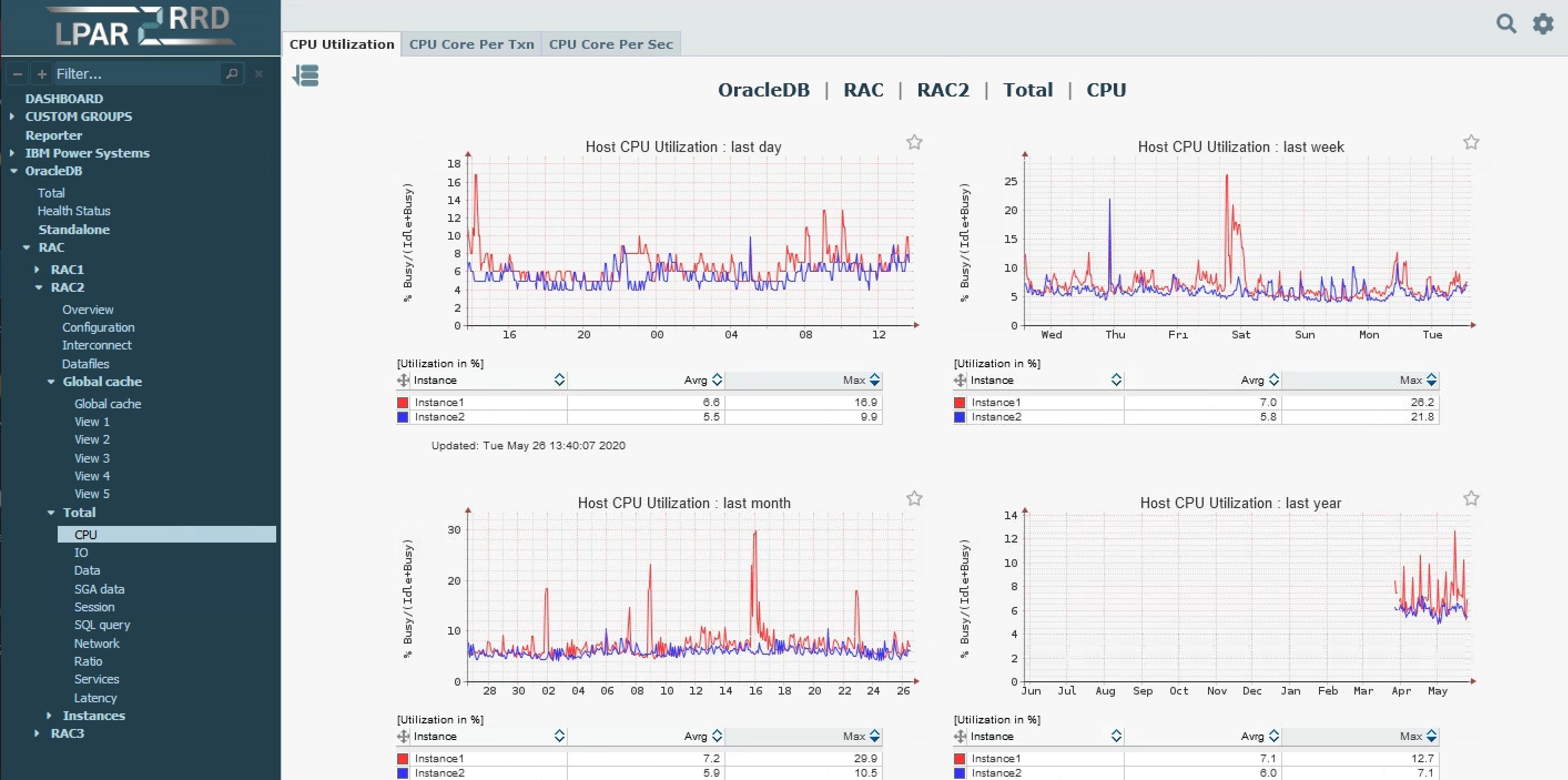 Oracle monitoring example