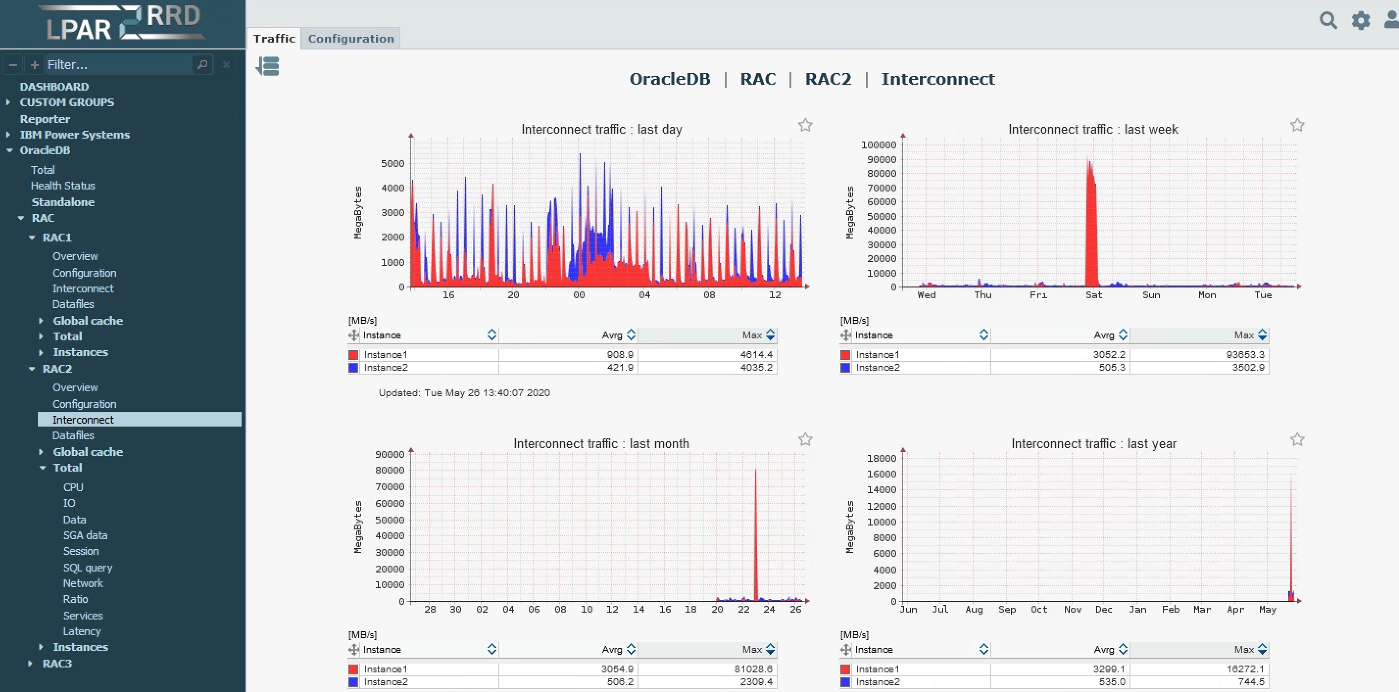 Oracle monitoring example