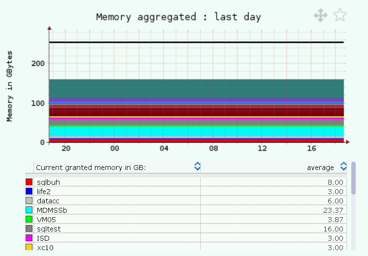 VMware monitoring Memory host agg