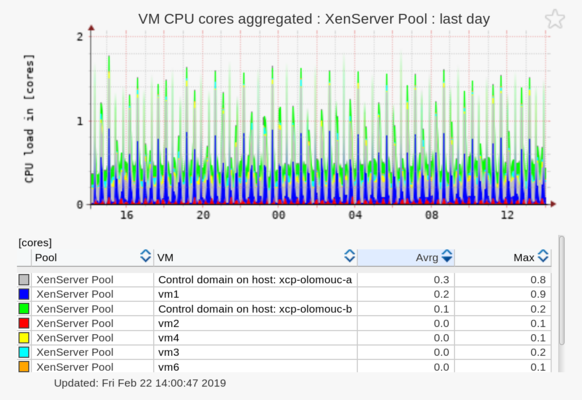 XenServer Citrix performance monitoring