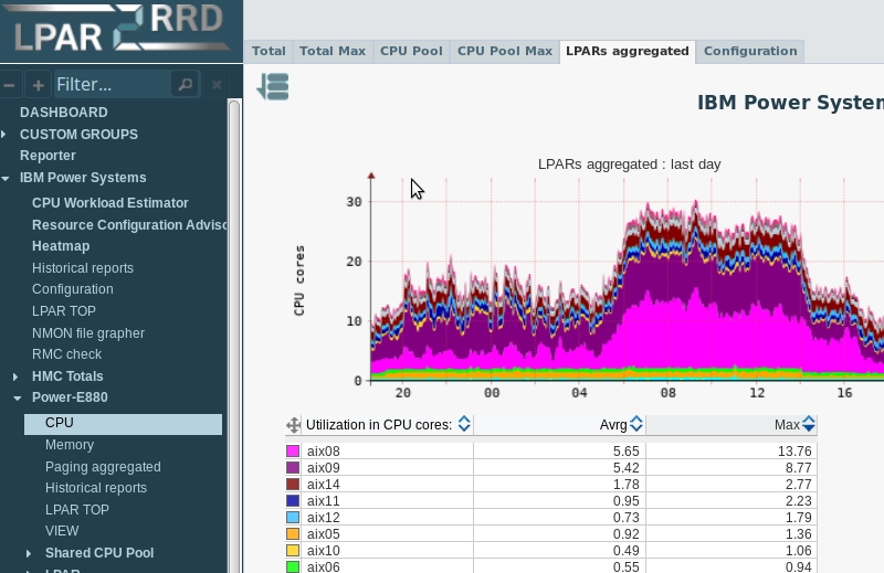 Server Performance Monitoring: VMware Nutanix AWS GCloud Azure Oracle VM RHV AIX well known Screen Shot